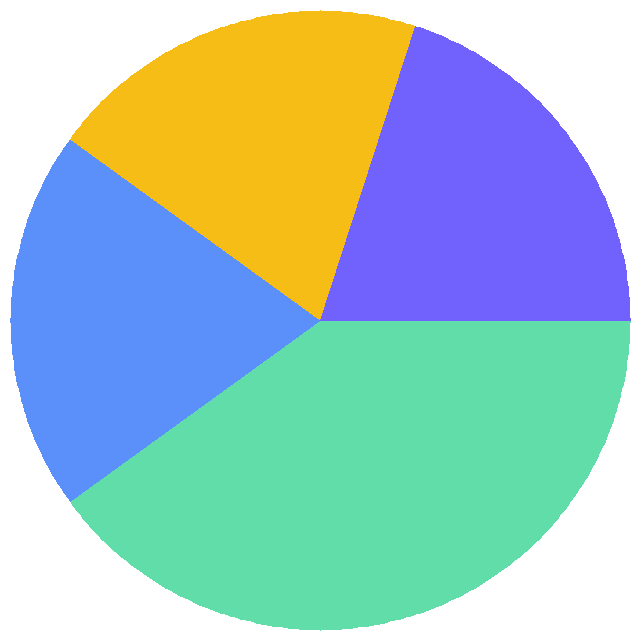 投票结果饼图：选择您期待的功能