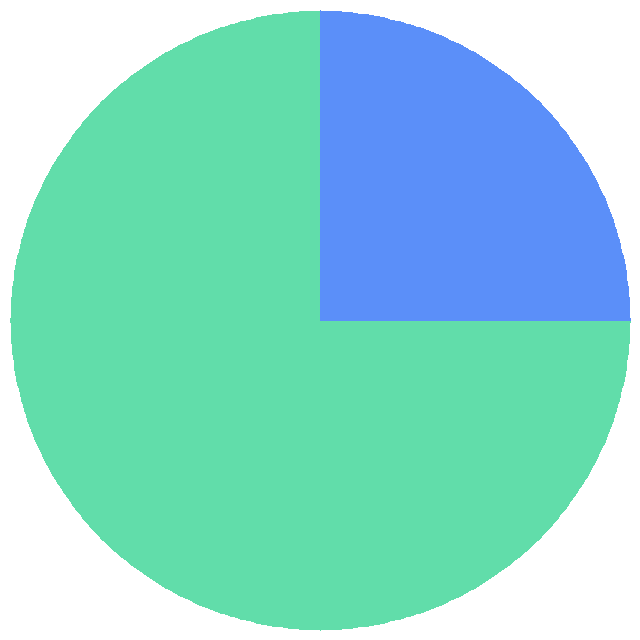 投票结果饼图：请问：你现在使用的安卓是什么版本呢？