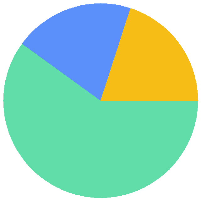 投票结果饼图：小橘可爱吗